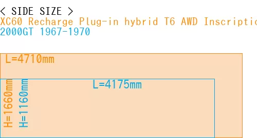 #XC60 Recharge Plug-in hybrid T6 AWD Inscription 2022- + 2000GT 1967-1970